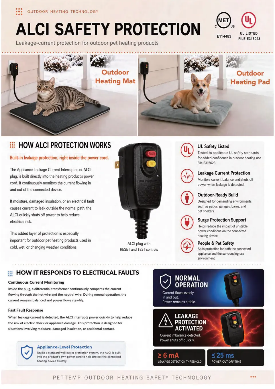 PetTemp Product Catalog page 6