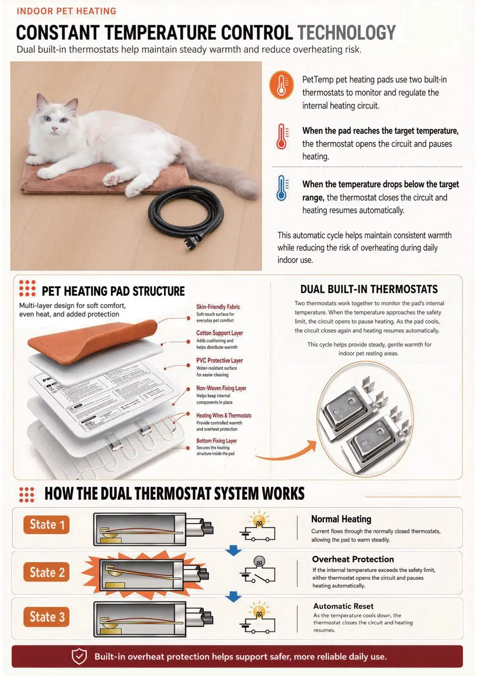 PetTemp Product Catalog page 7