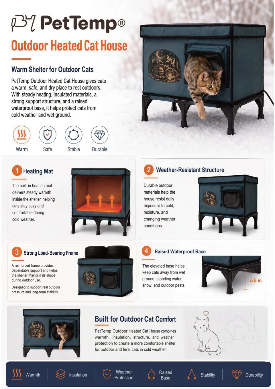PetTemp Product Catalog page 41
